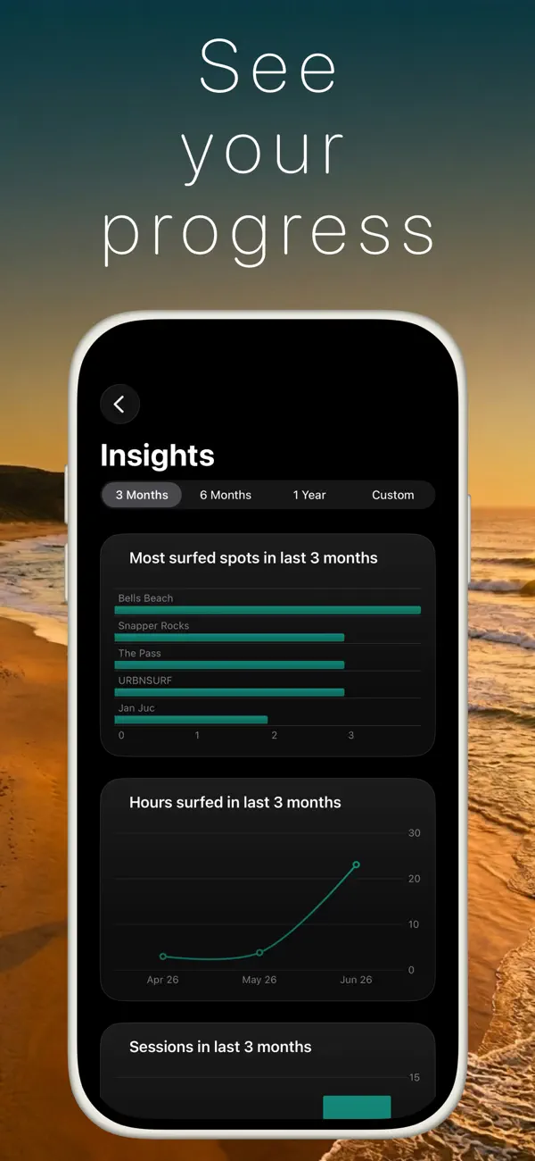 Surfing goals and habits tracking